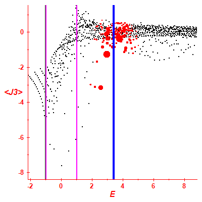 Peres lattice <J3>